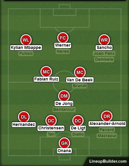 An XI of U23 players that consists of Champions League winners and World Cup winners