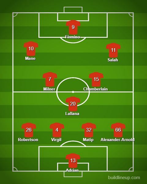 Liverpool&#039;s predicted eleven.