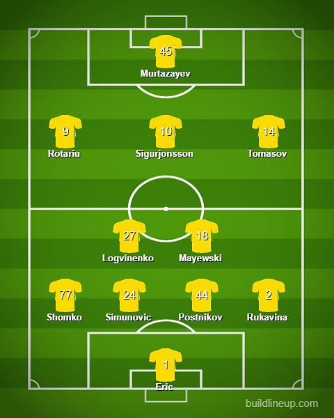 Astana&#039;s predicted lineup for today