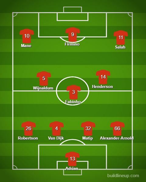 Liverpool predicted lineup