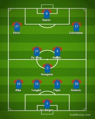Barcelona's predicted lineup