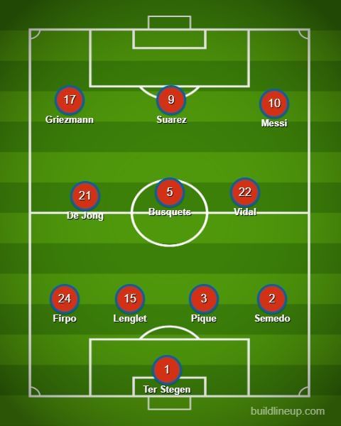 The Predicted lineup for Barcelona tomorrow