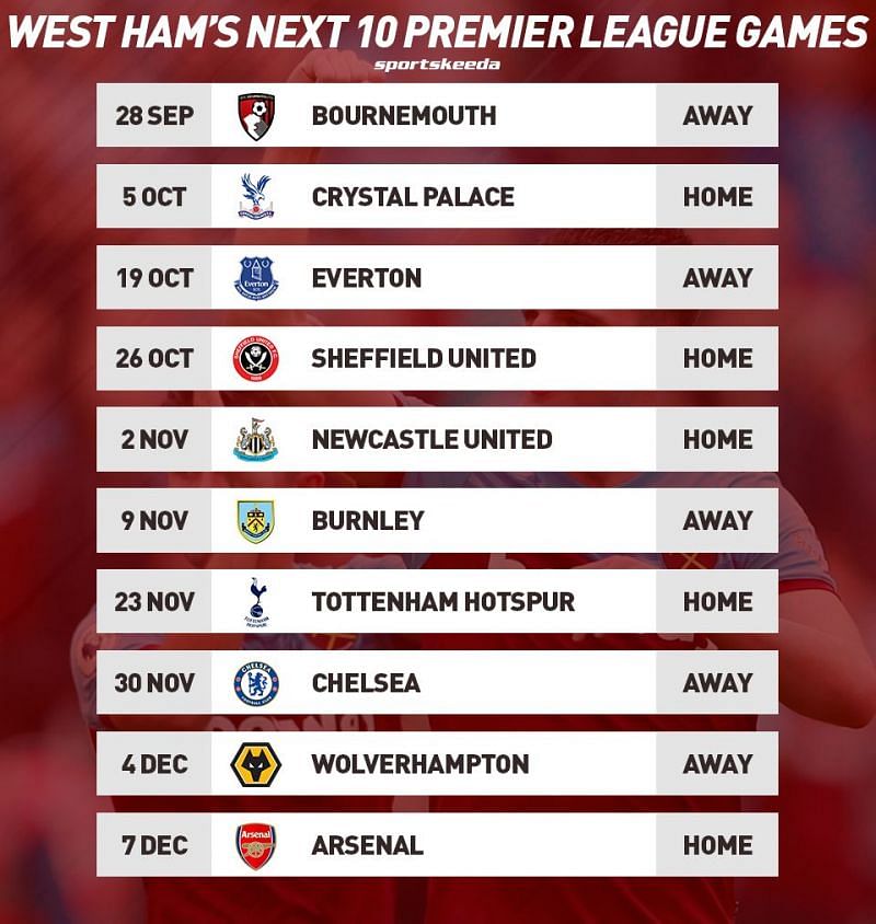 West Ham United Next 10 fixtures