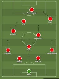 Predicted XI for Arsenal vs Aston Villa