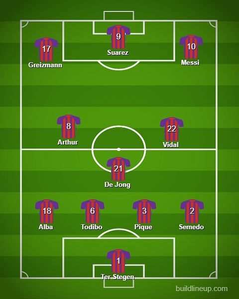 Barcelona&#039;s predicted XI against Sevilla