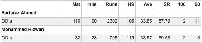 Comparing Sarfaraz Ahmed with Muhammad Rizwan in ODIs