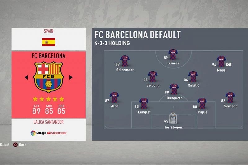 Barcelona has always been a dangerous side to play with in FIFA.