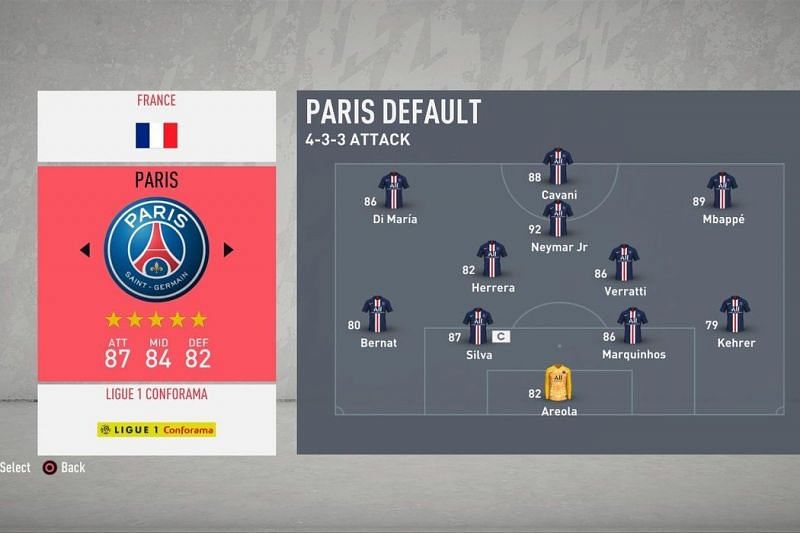 Not many teams can boast an attack like Paris Saint-Germain can.