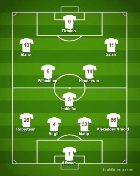 Liverpool&#039;s predicted eleven.