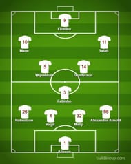 Liverpool's predicted eleven.