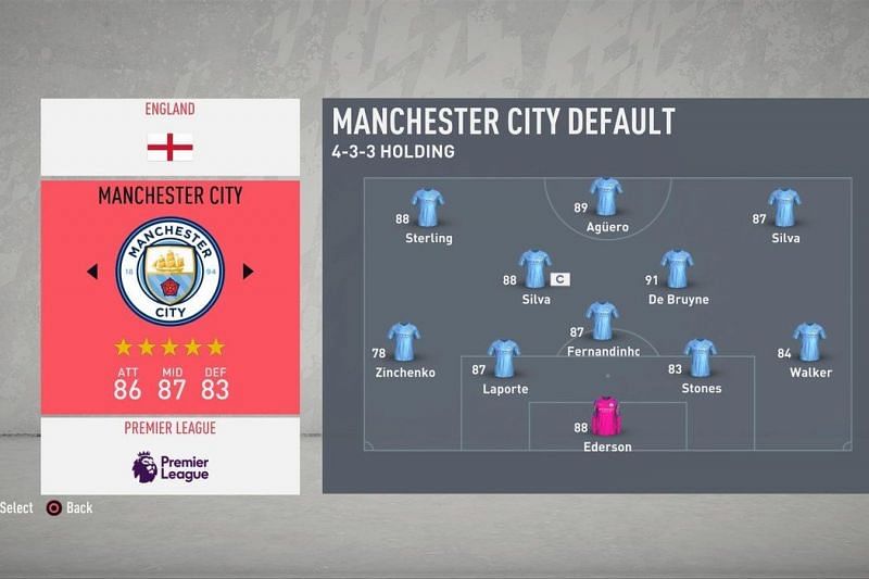 Manchester City&#039;s squad depth allows for a lot of flexibility while playing