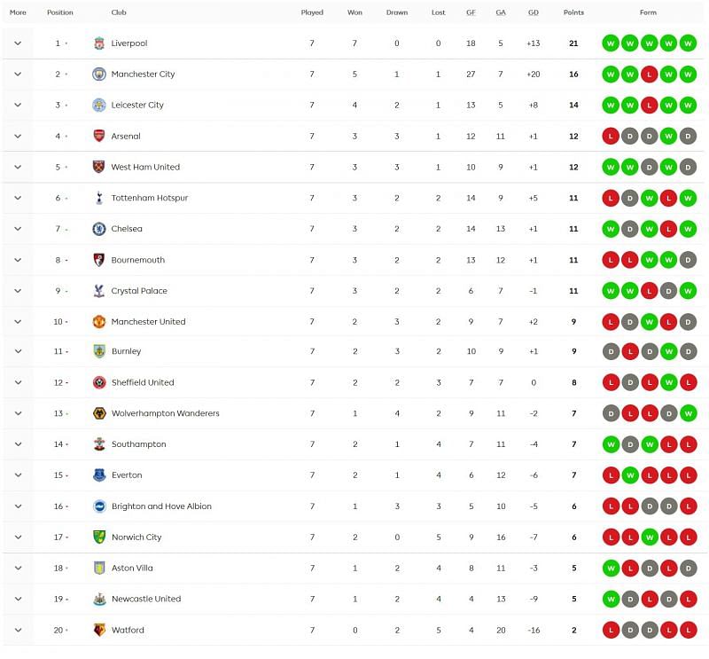 Plenty of horses in the race for top 4 in the Premier League