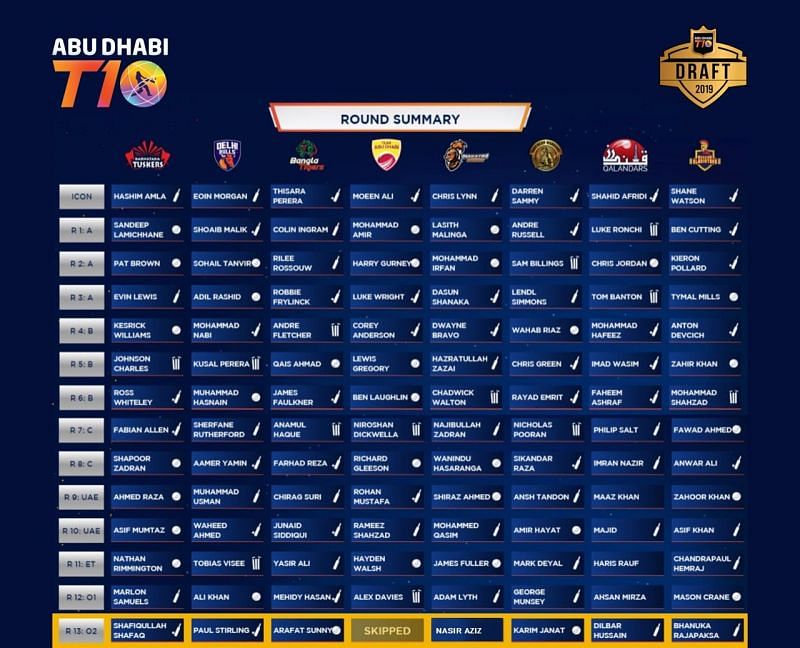 Abu Dhabi T10 League Draft 2019