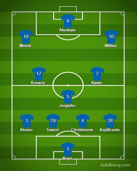 Predicted line-up for Chelsea against Southampton