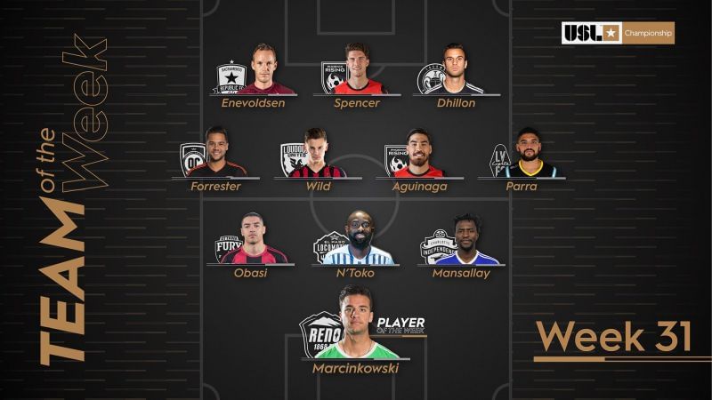 USL Championship Team of the Week