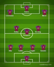 Barcelona's predicted lineup against Eibar
