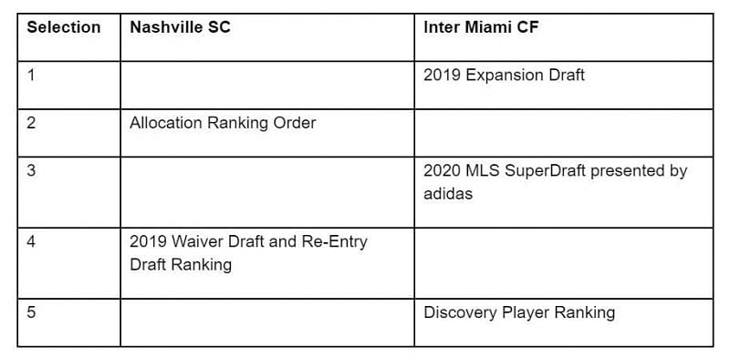 MLS Expansion Picks