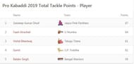 Updated 'Most Tackle Points' List