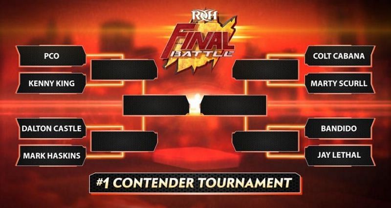 RoH Tournament Bracket