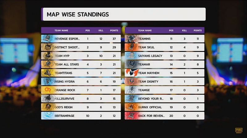 PMIT 2019 Grand Finals Match 7 standings.