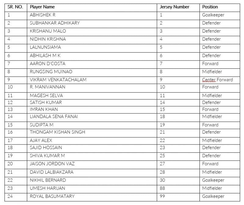 South United FC have added some new names to the roster but many old ones still remain