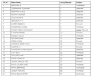South United FC have added some new names to the roster but many old ones still remain