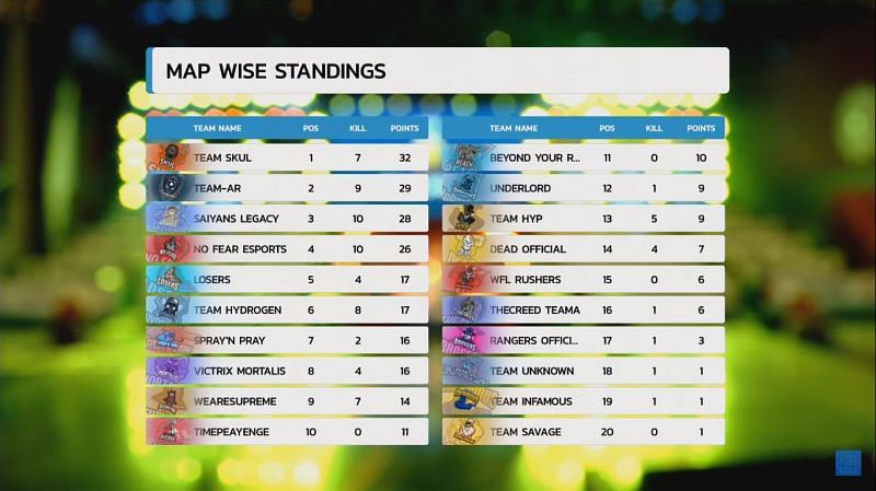 PMIT 2019 Group D Finals Match 5 standings