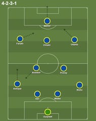Modified Indian formation