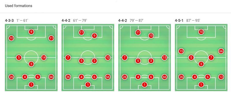 Manchester City&#039;s formations over the course of the match