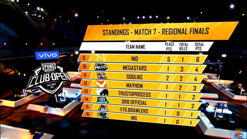 PMCO Fall Split 2019 South Asia Regional Finals Day 2 Match 7 Standings