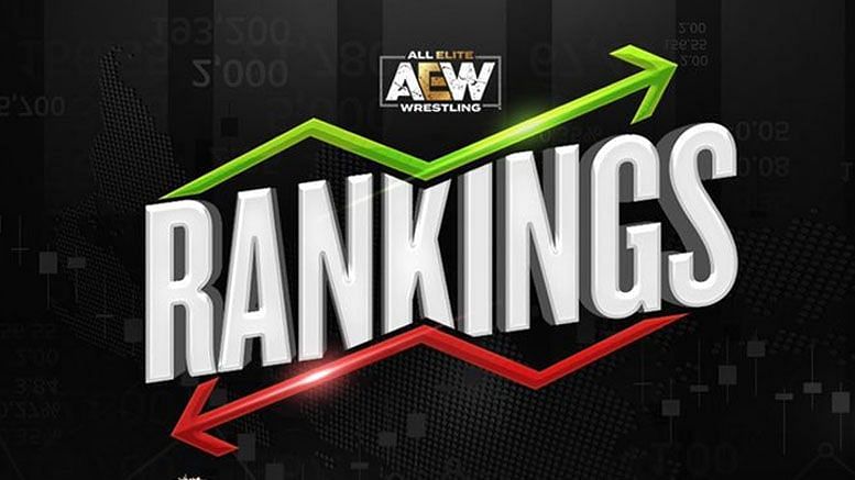 Image result for aew rankings