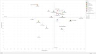 Defensive Duels vs Defensive Duels Won % of full-backs in ISL 2018-19