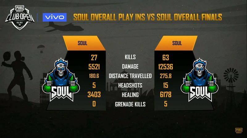 SouL&#039;s run at PMCO Fall Split 2019 South Asia Playins vs Regional Finals