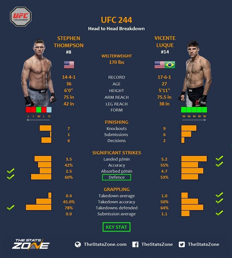 Thompson vs. Luque