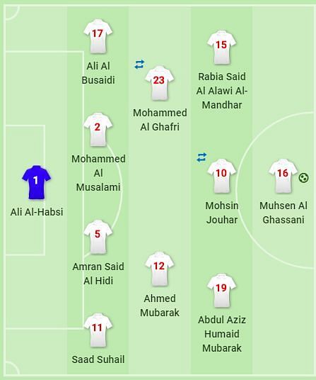 Oman Lineup