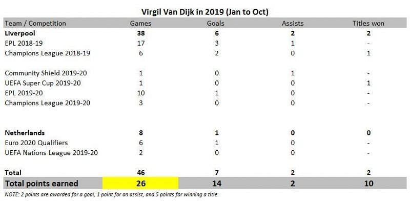 Virgil Van Dijk in 2019