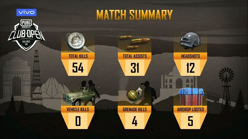 PMCO Fall Split 2019 South Asia Playins Day 1: Match 3 summary