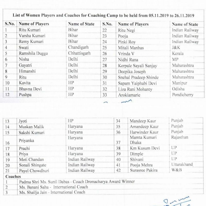List of players and coaches for the selection of Indian Kabaddi Women&#039;s team.