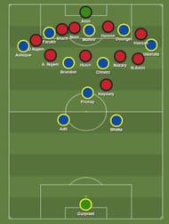 India's attacking setup vs Afghanistan's defensive setup in the last twenty minutes