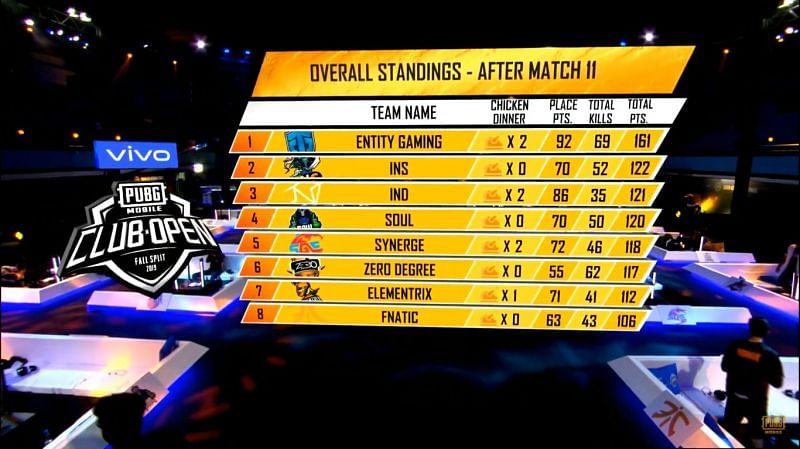 Overall Standings post-PMCO Fall Split 2019 South Asia Regional Finals Day 2 Match 11