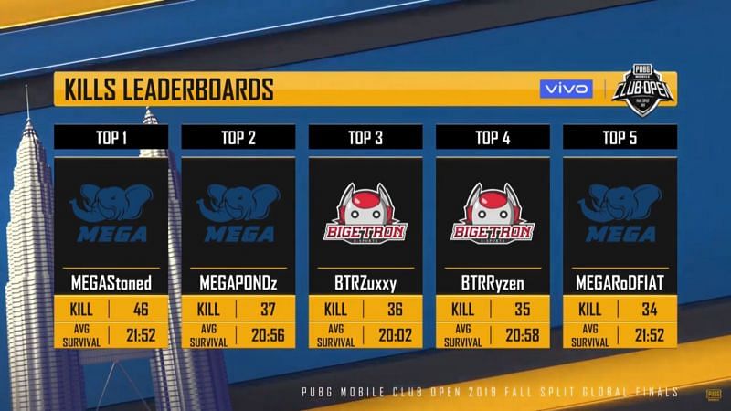 Total kill points table of prelims