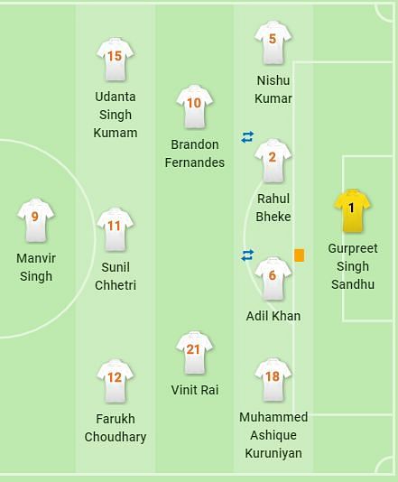 India Lineup