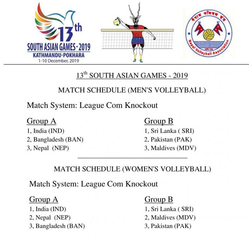 Group classification of volleyball event (men&#039;s and women&#039;s) South Asian Games 2019