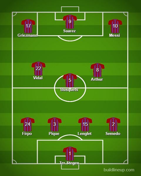 Predicted lineup for Barcelona.