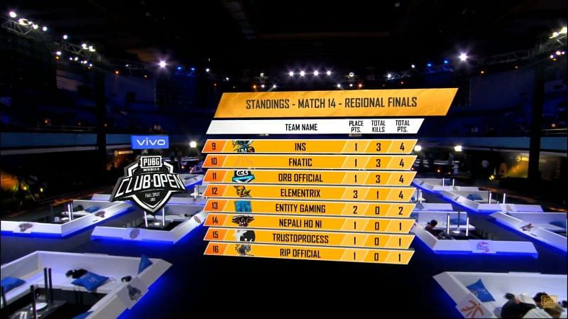PMCO Fall Split 2019 SA Regional Finals Day 3 Match 14 Standings