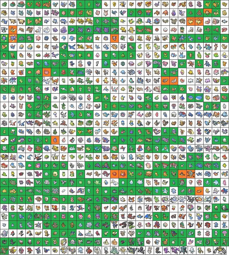A chart of all returning Pokemon. Green indicates the Pokemon as-is and Orange indicates the Galarian Form.