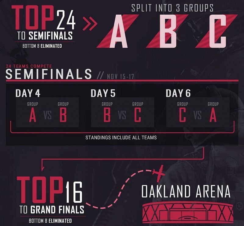 Here is what you need to know about the semi-finals