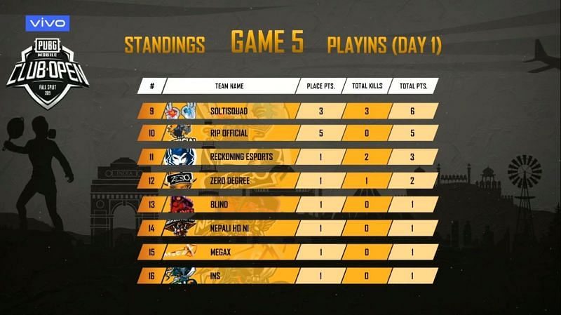 PMCO Fall Split 2019 SA Playins Day 1 Match 5 standings