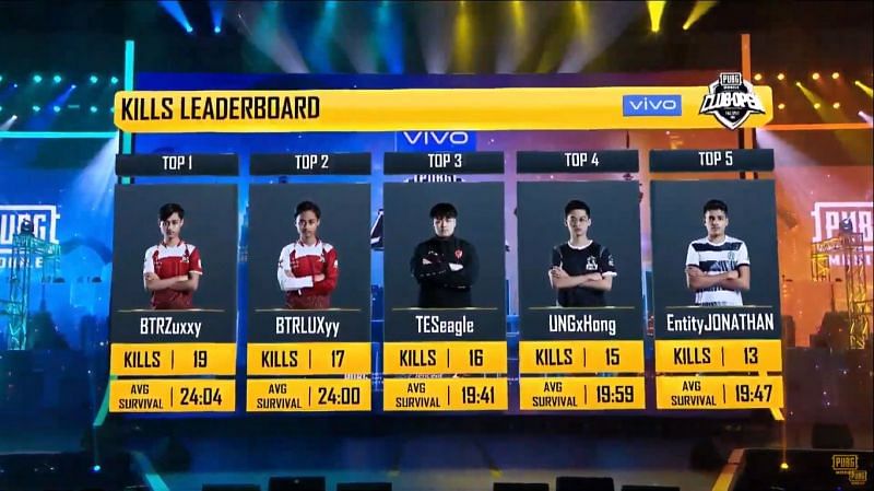 Players who sit at the top of the kills leaderboard after match 7