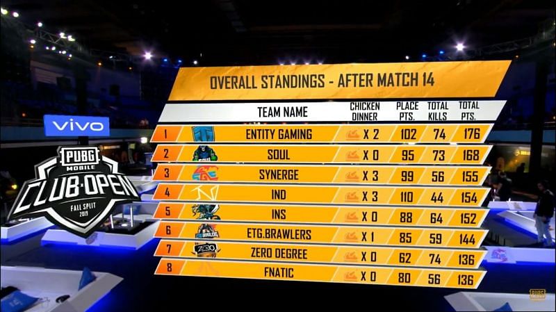 Overall standings post PMCO Fall Split 2019 SA Regional Finals Day 3 Match 14